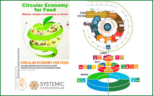 Palm e la Circular Economy for Food